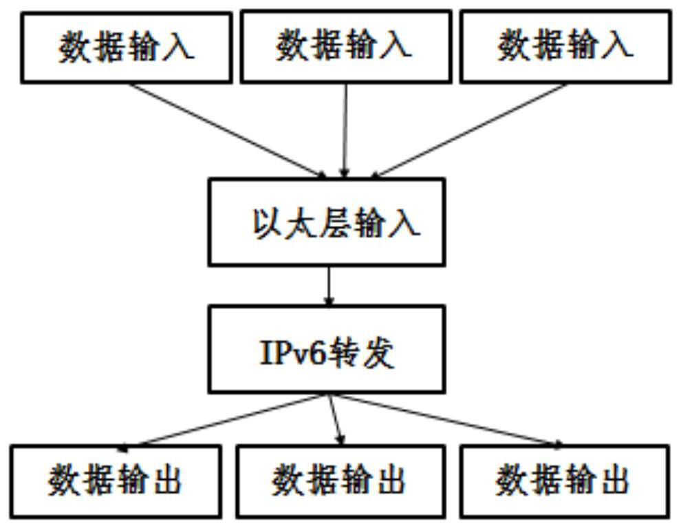 SDN network programming method and device and readable computer storage medium
