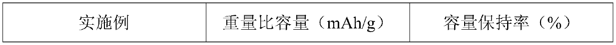 Silicon-carbon composite material, preparation method and application thereof