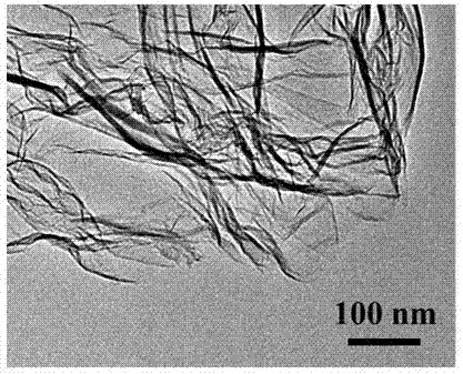 Preparation method for oxygen evolution electrode based on graphene oxide reduction