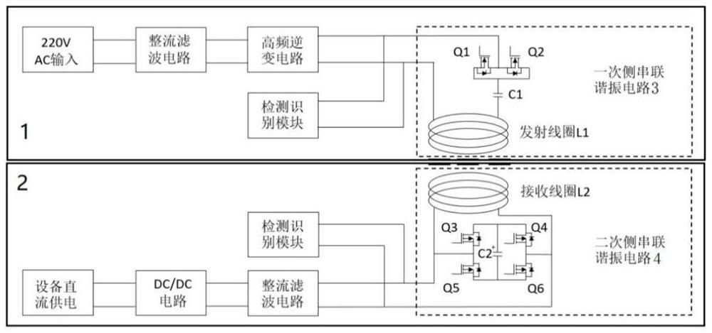 Movable wireless charging system and method, and electronic equipment