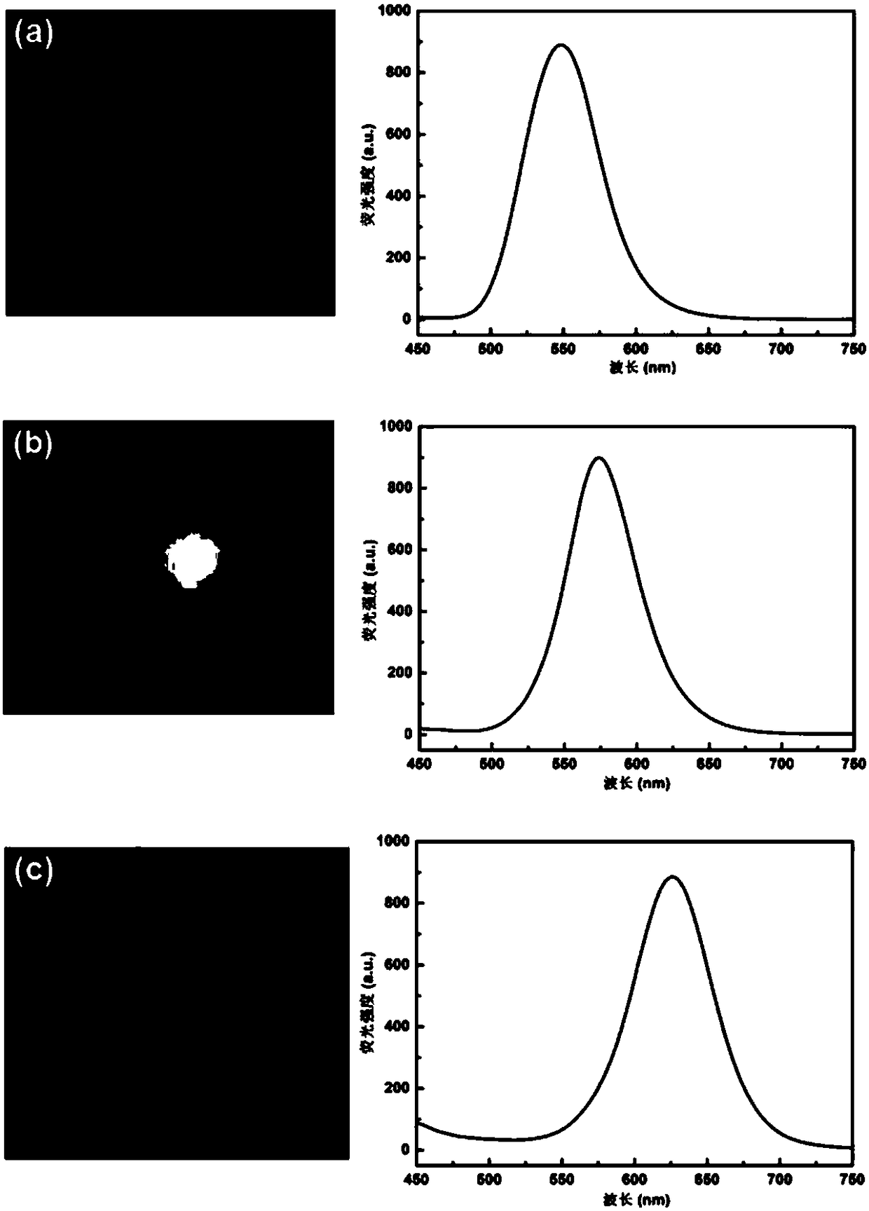 A multi-component surface-enhanced Raman spectroscopy detection method based on composite photonic crystal microspheres