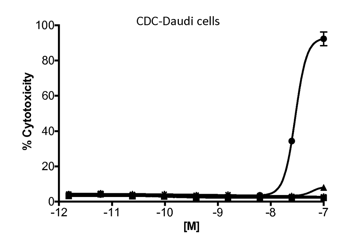 Methods for tumor treatment using cd3xcd20 bispecific antibody
