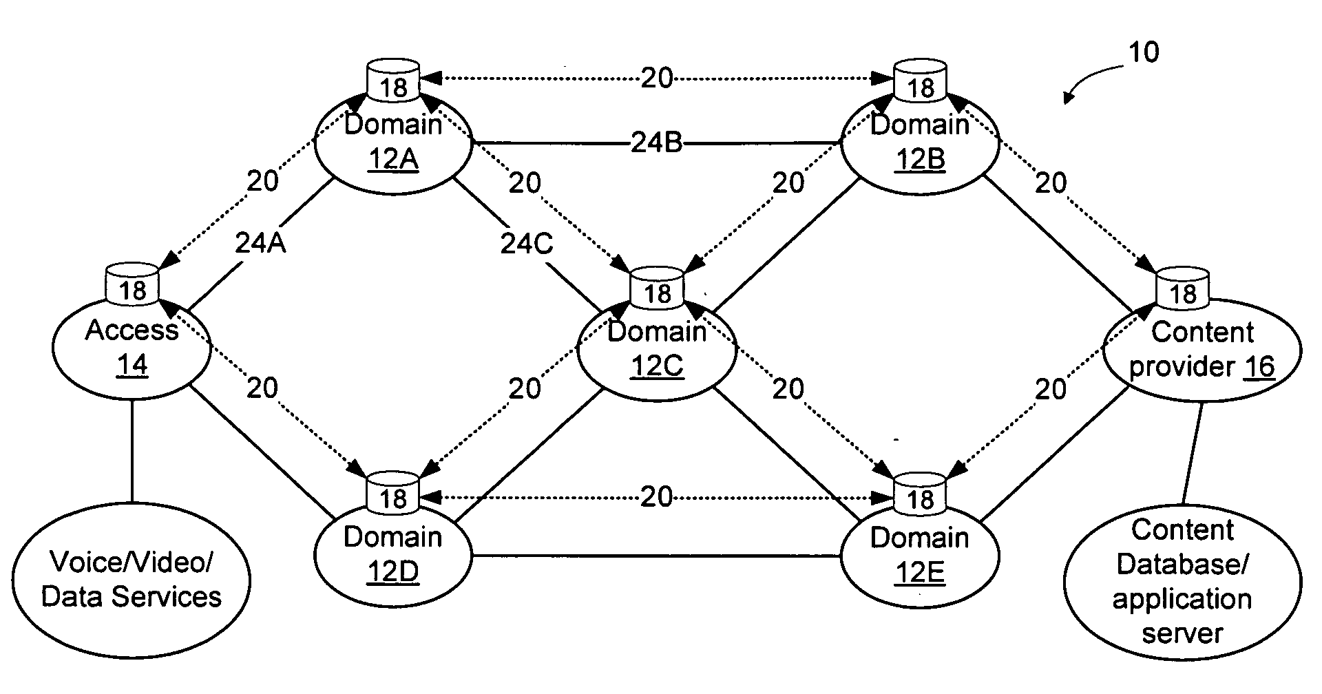 Method and apparatus for discovering, negotiating, and provisioning end-to-end SLAs between multiple service provider domains
