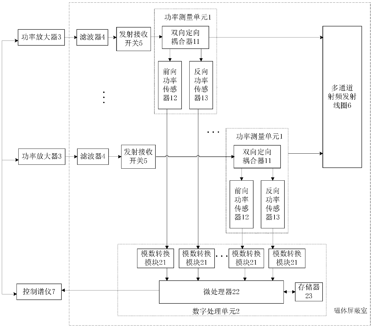 A kind of SAR real-time monitoring system and method of multi-channel magnetic resonance imaging equipment