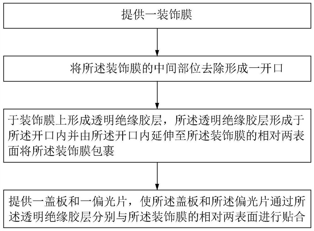 Display device and manufacturing method thereof