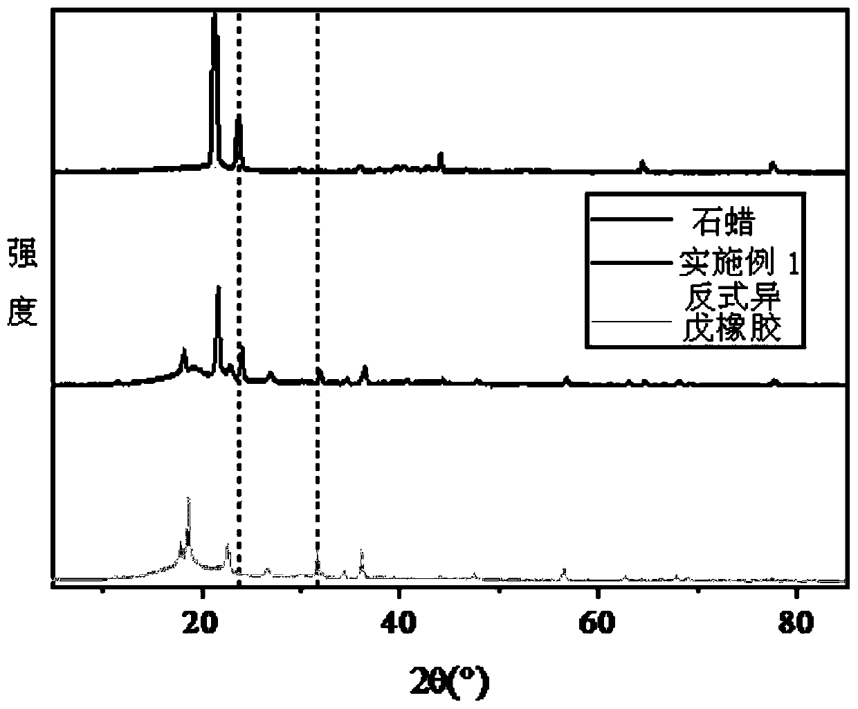 Rehabilitation treatment/sports protection tool and preparation method and application method thereof