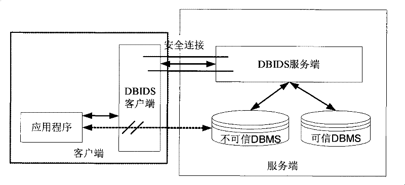 Detecting system for suspect DBMS intrusion and detecting method thereof