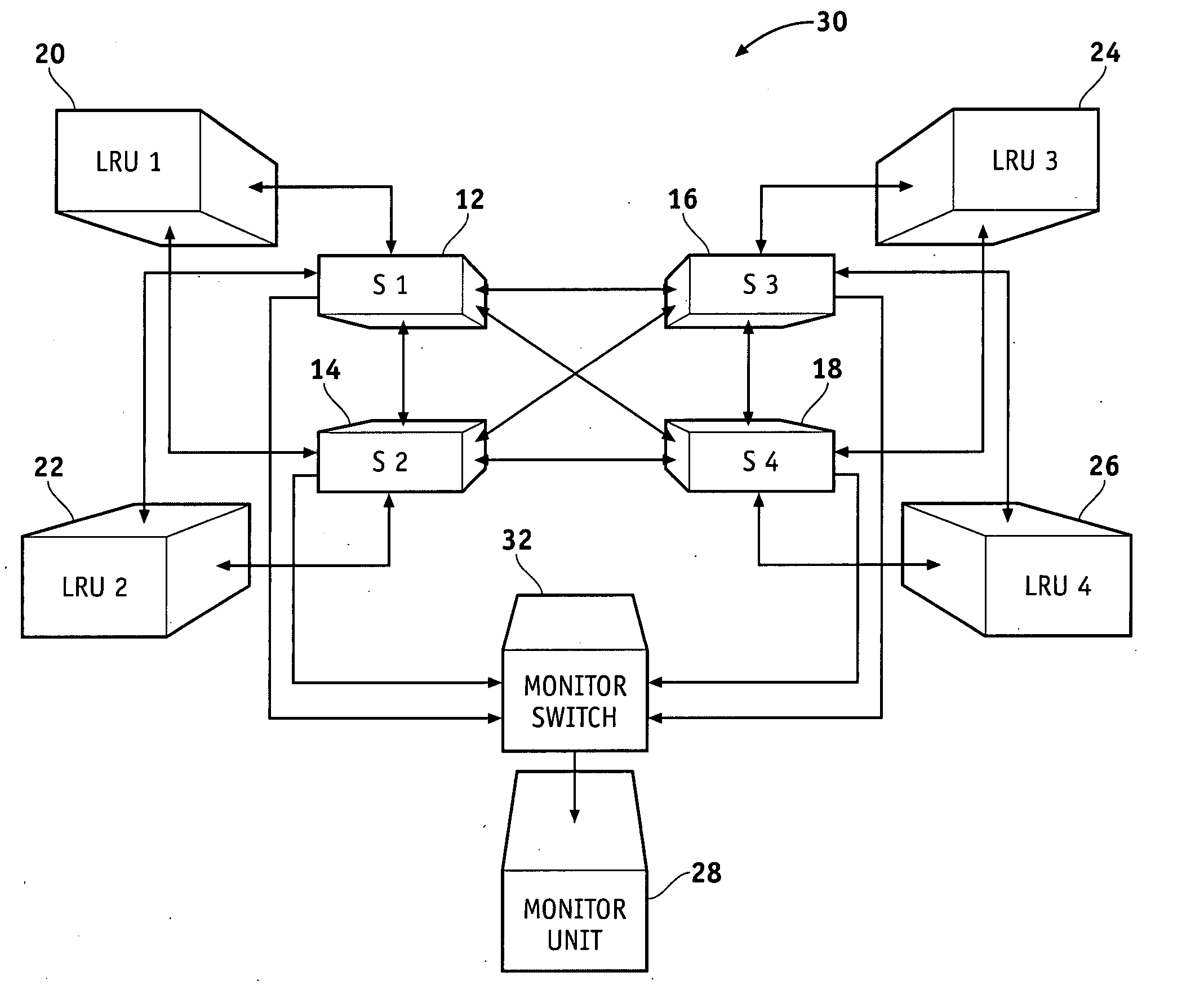 System and method for data collection in an avionics network