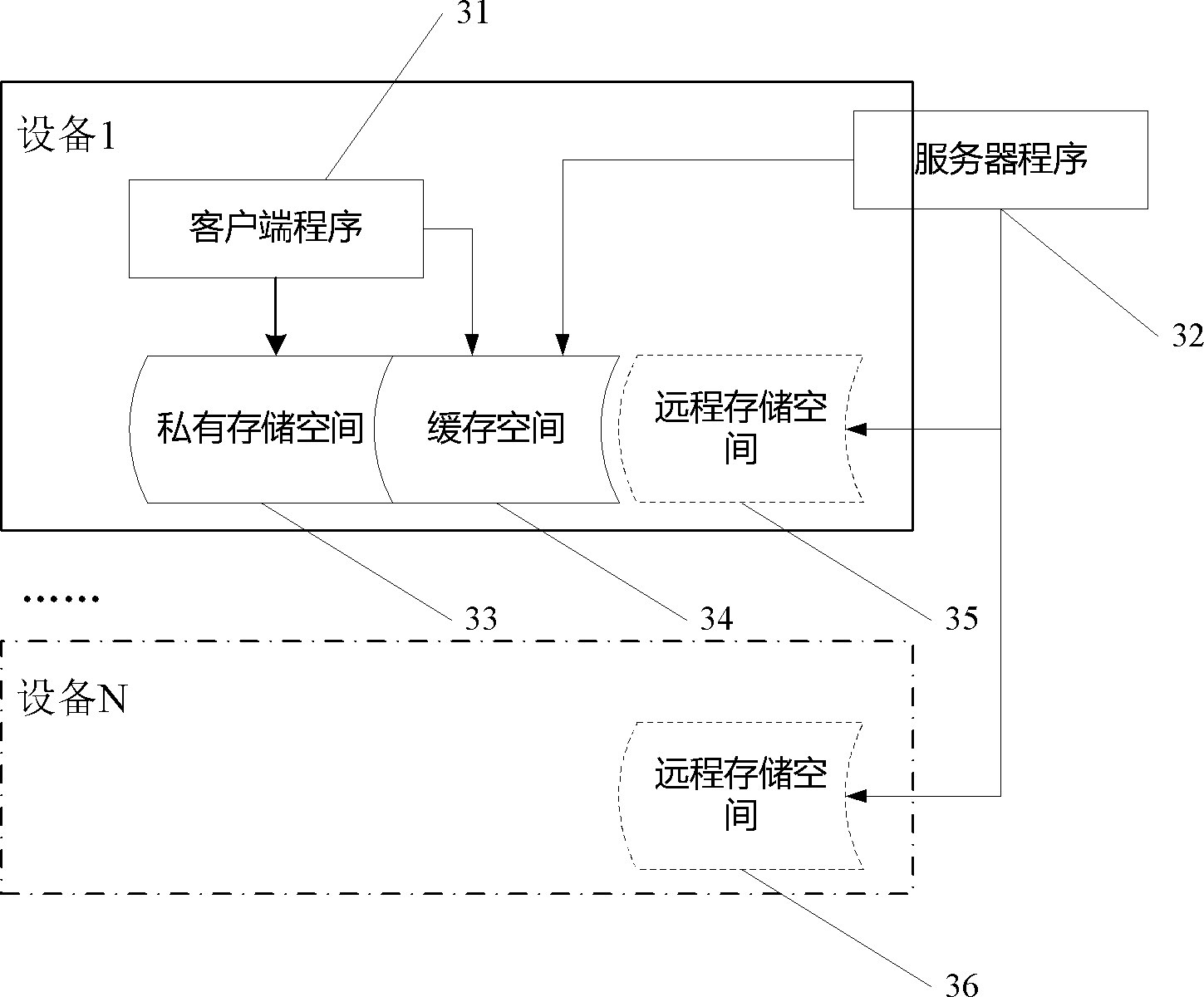 File management system using virtual storage directory