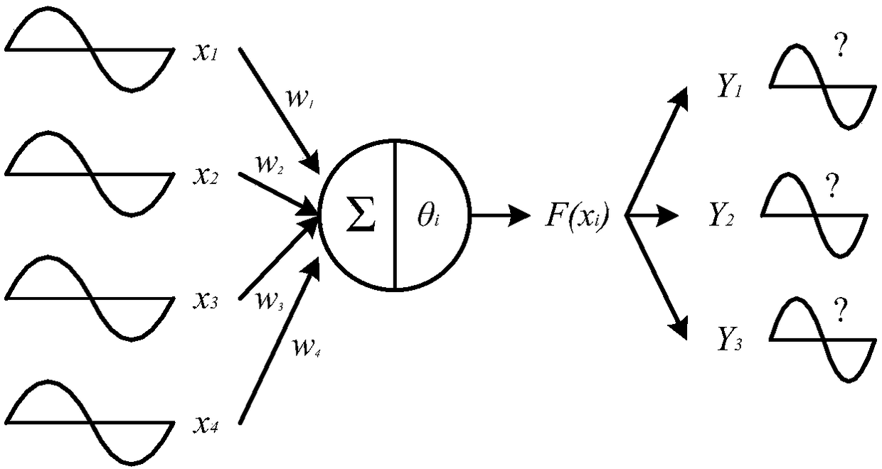 A method for predicting the performance of a condensing heat exchanger based on the partial load rate