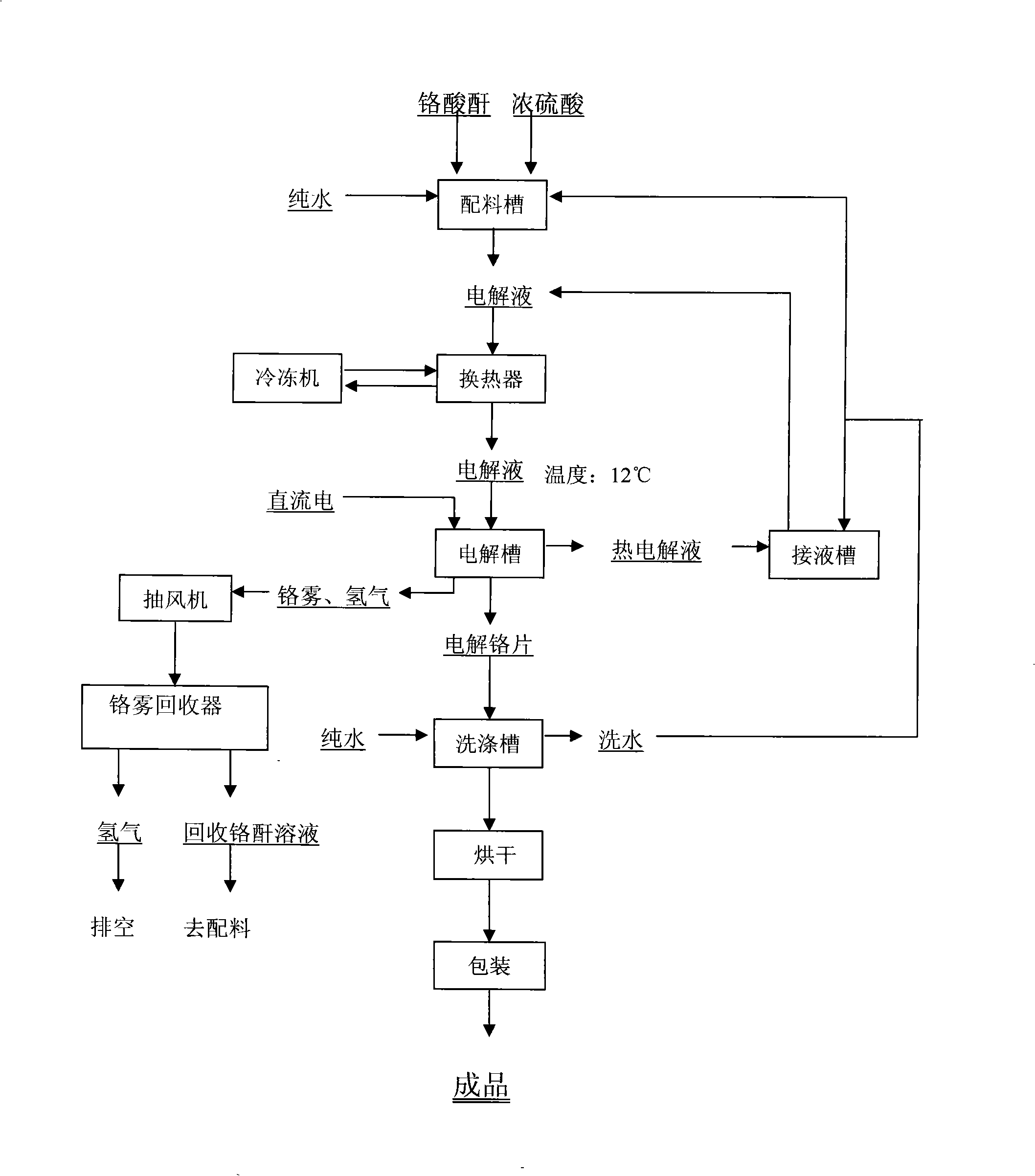 Method for producing high-purity metal chromium by electrolysis
