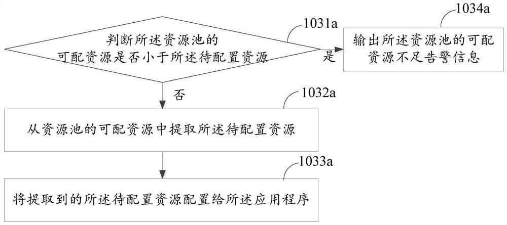 Method and device for configuring running resources of application program, and gateway