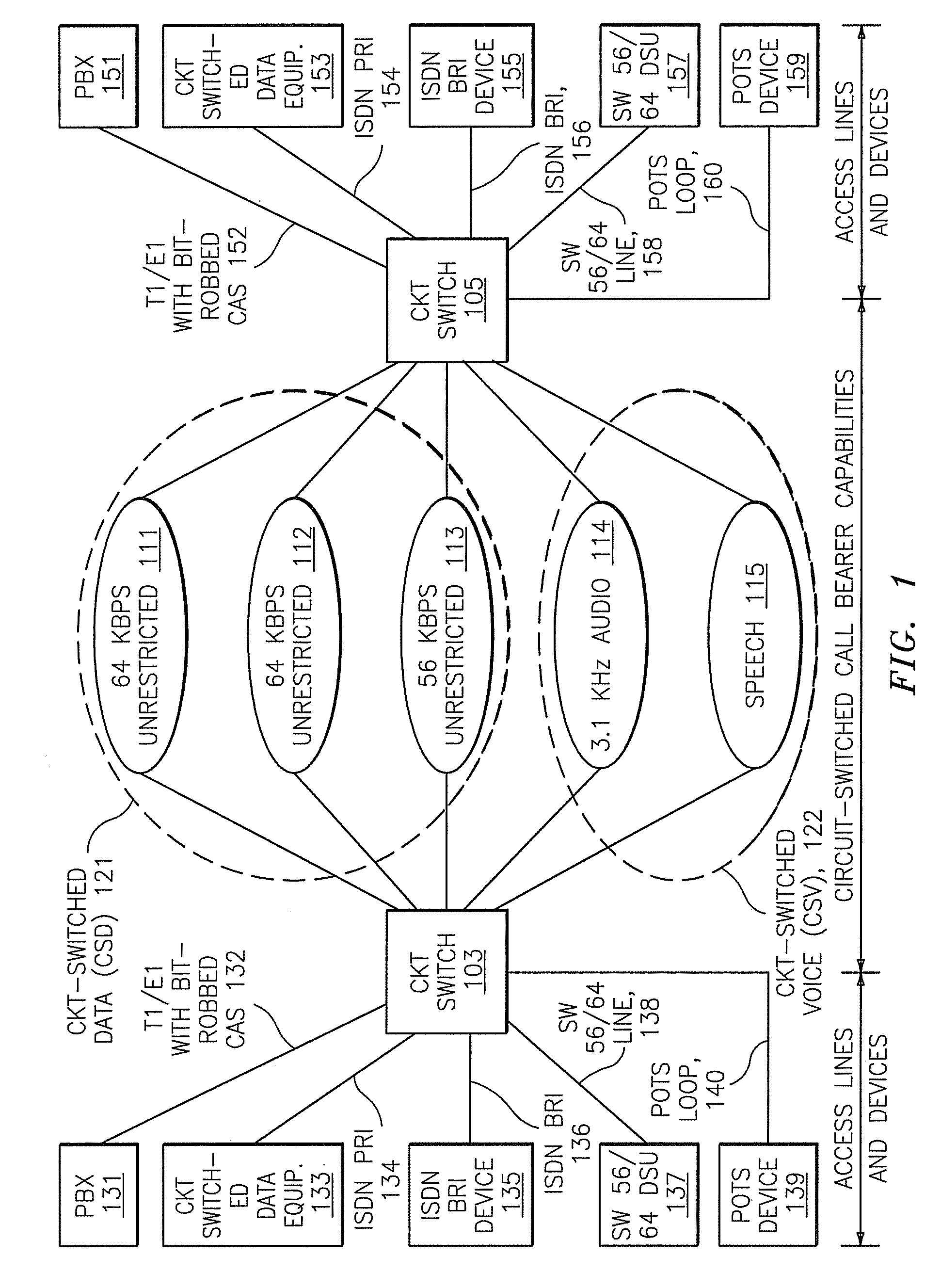 Methods, systems, and computer program products for automatic creation of data tables and elements