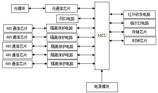Electricity consumption information acquisition system and acquisition method