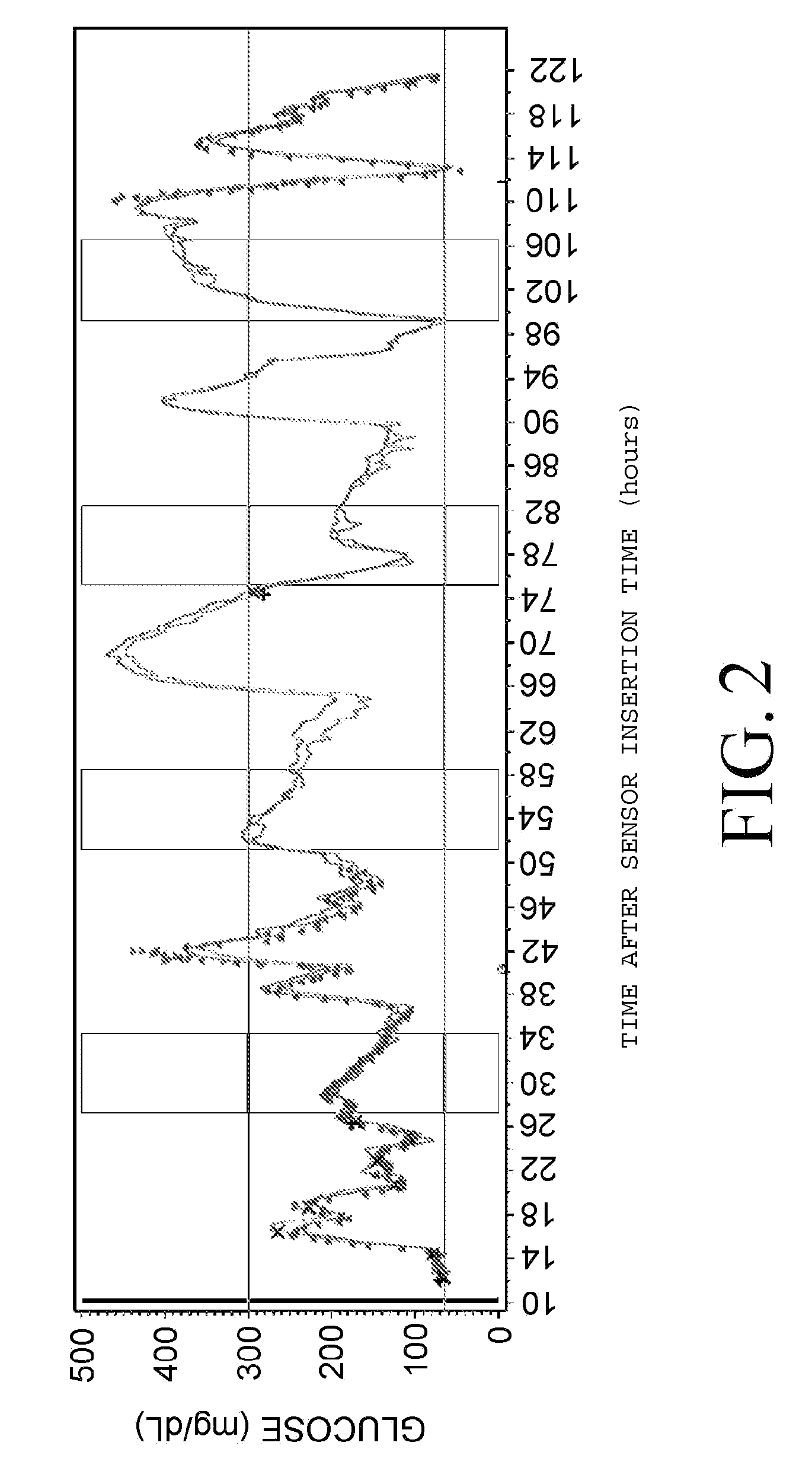 Analyte monitoring system and method