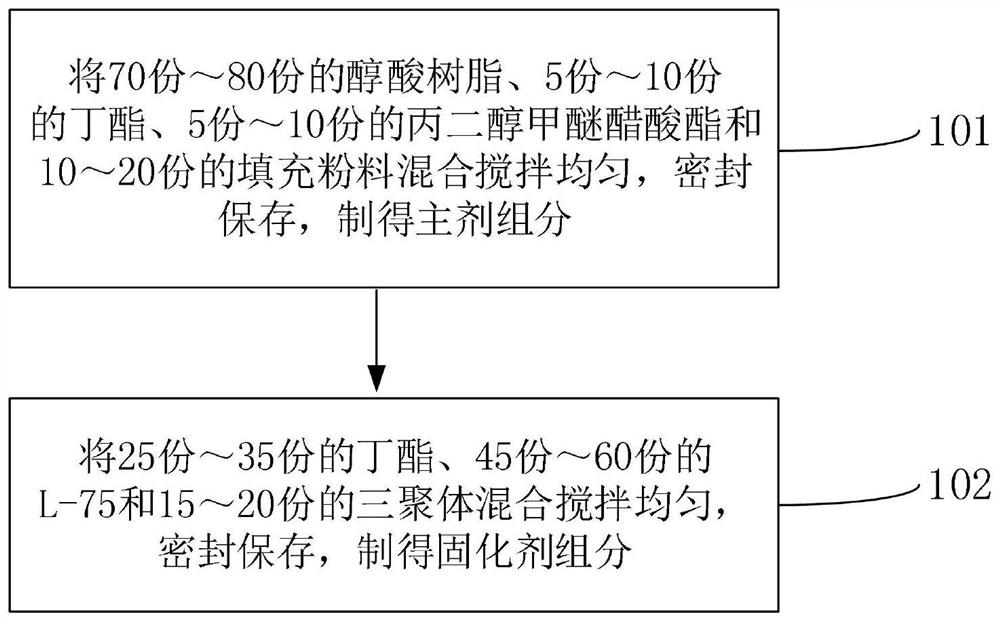 PU high-definition transparent primer and preparation method thereof