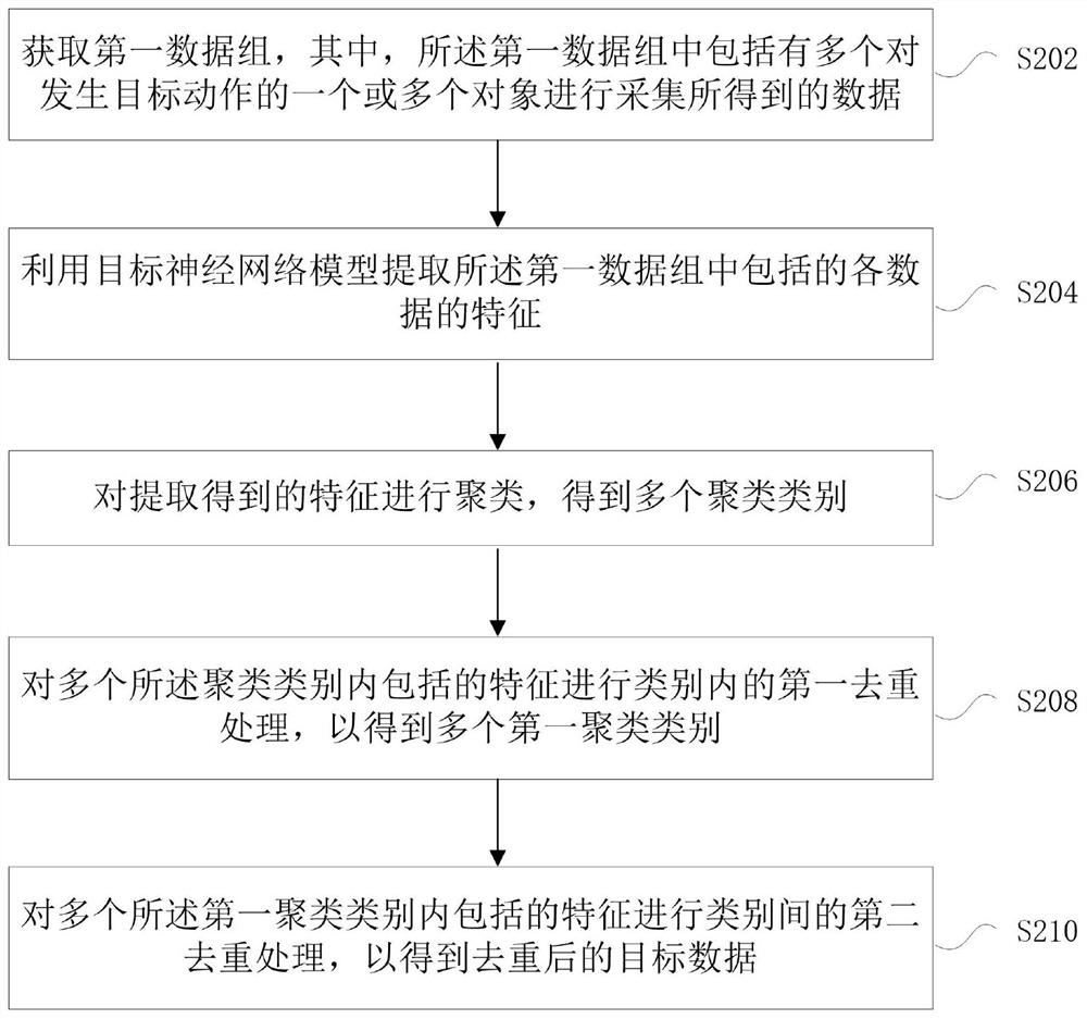 Target data deduplication method and device, storage medium and electronic device