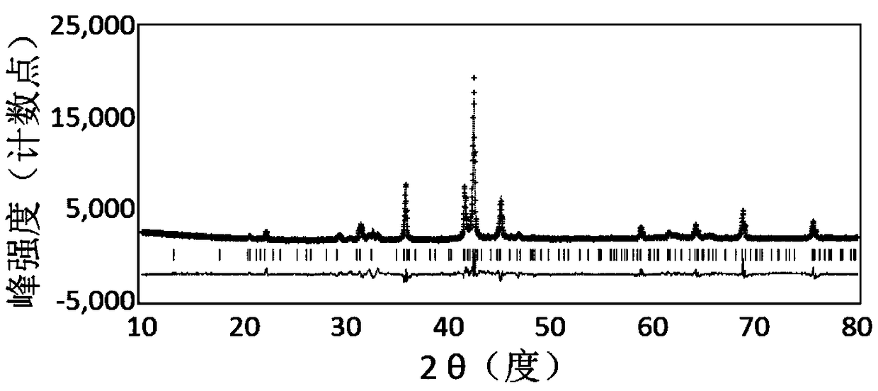 3R type AB4 hydrogen storage alloy as well as preparation method and application thereof