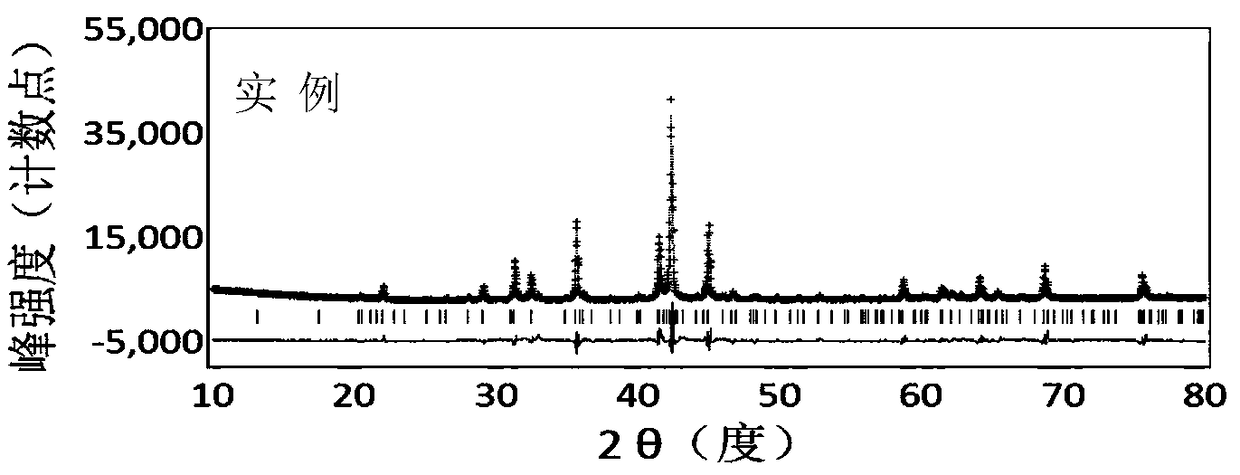 3R type AB4 hydrogen storage alloy as well as preparation method and application thereof