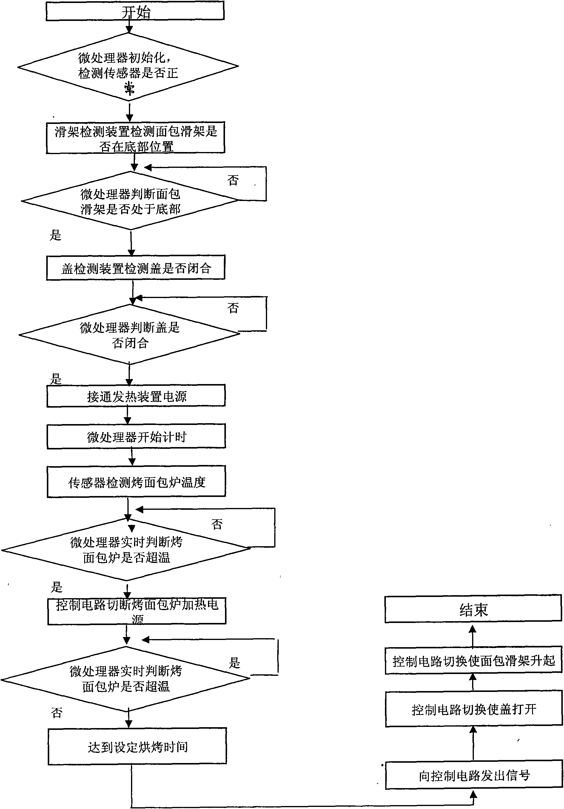 Control device with fire prevention function for toaster cover and application method thereof