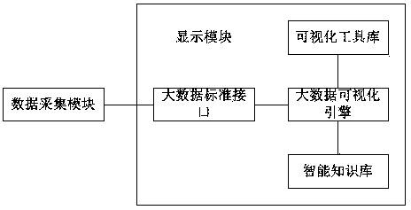 Visualization system of public opinion big data