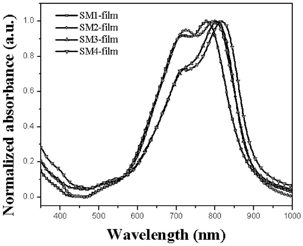 A kind of a-d-d′-a type asymmetric organic photovoltaic acceptor material and its application