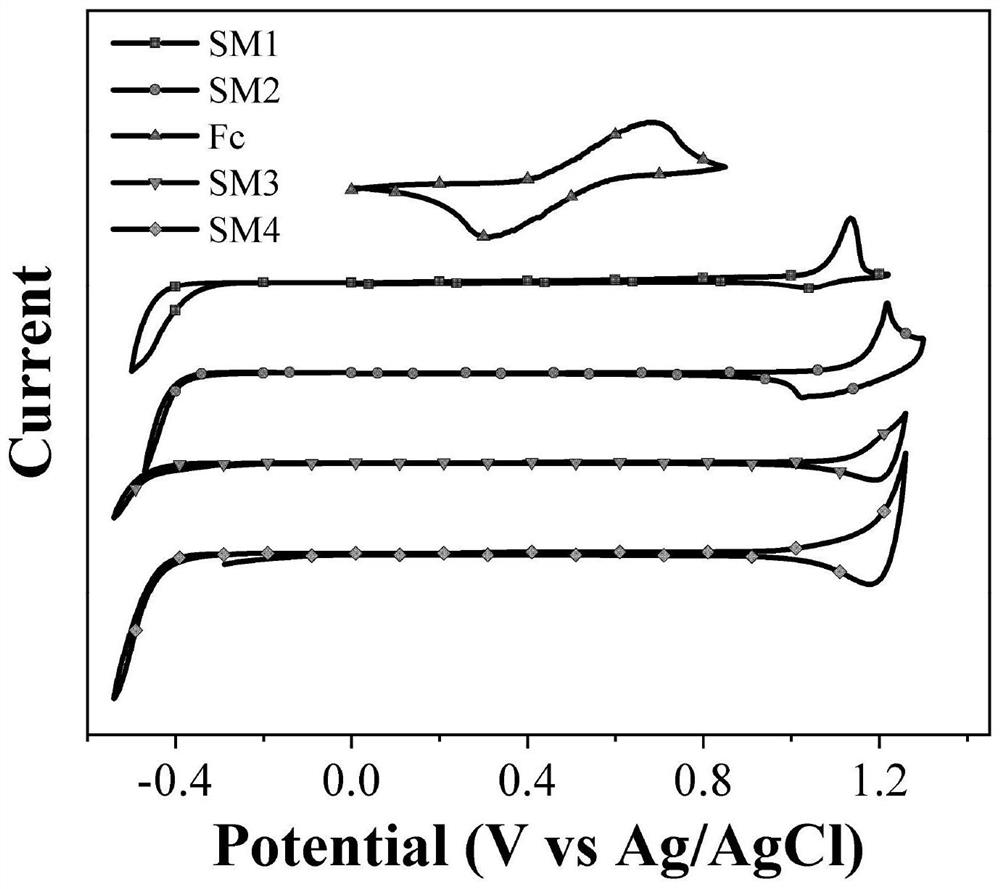 A kind of a-d-d′-a type asymmetric organic photovoltaic acceptor material and its application