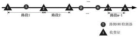 OBU-Based Detection Method of Expressway Road Network Operation Status