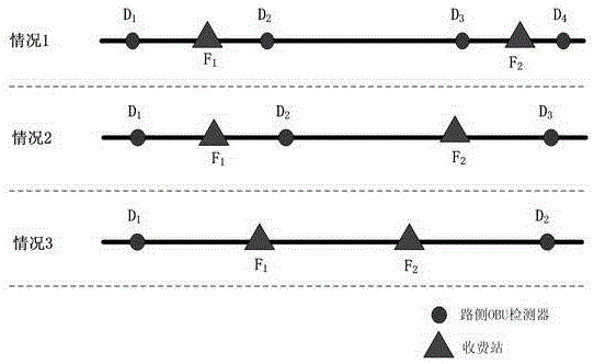 OBU-Based Detection Method of Expressway Road Network Operation Status