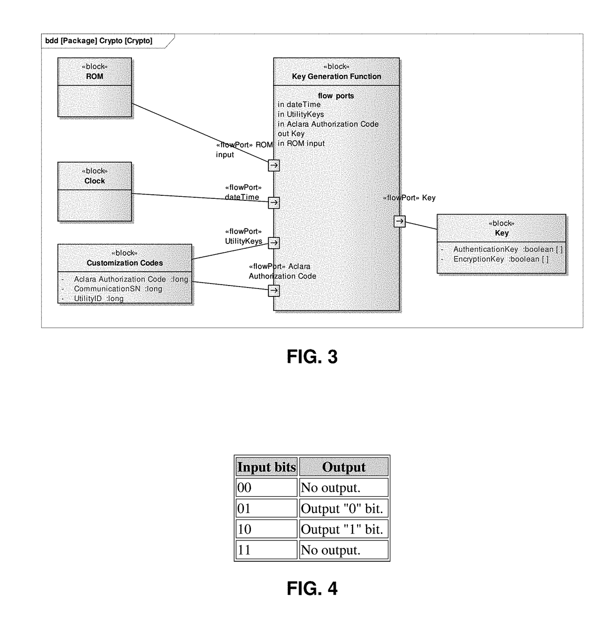 Method for generating cryptographic “one-time pads” and keys for secure network communications