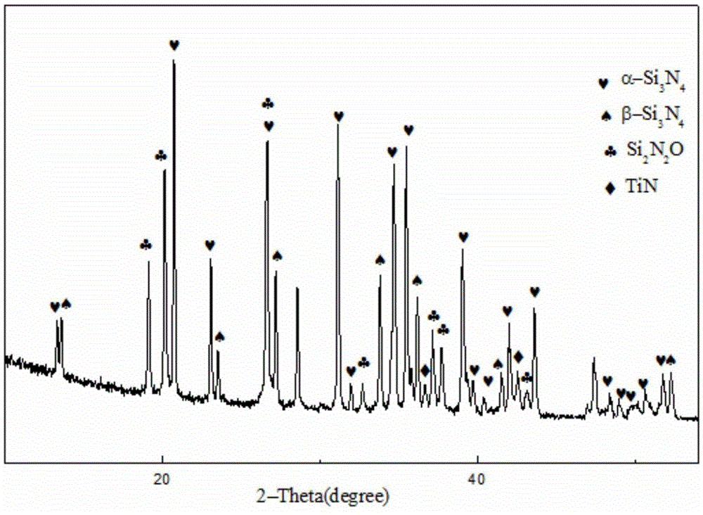 Method for in-situ synthesis of Si3N4-Si2N2O-TiN ternary compound powder