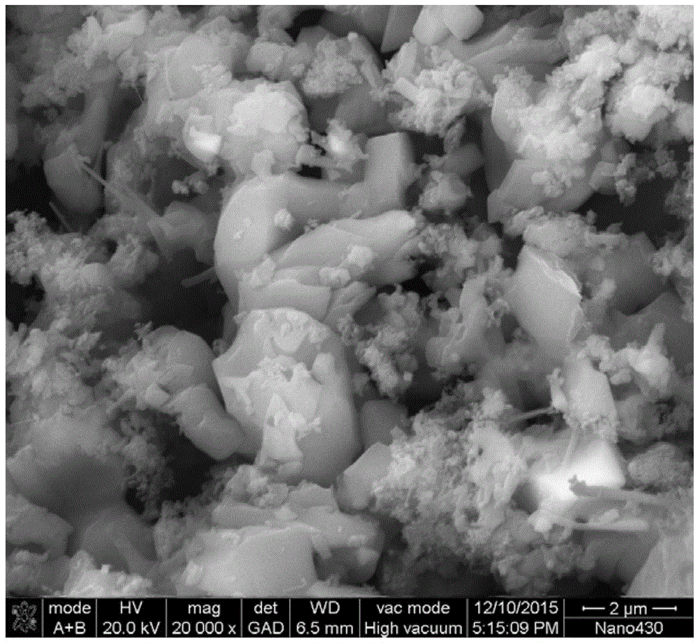 Method for in-situ synthesis of Si3N4-Si2N2O-TiN ternary compound powder