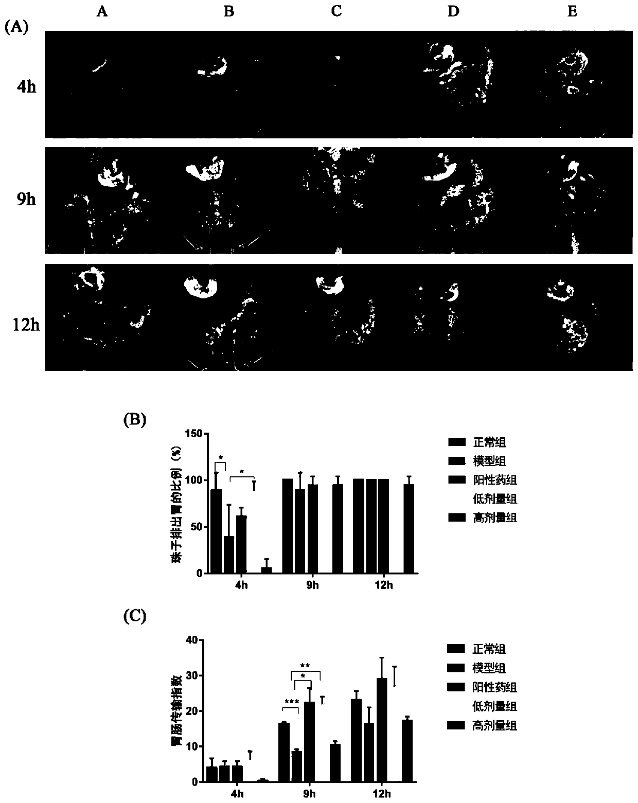 Novel use of cathartic formula with five fruits and vegetables as raw materials to increase gastrointestinal peristalsis and promote gastrointestinal emptying