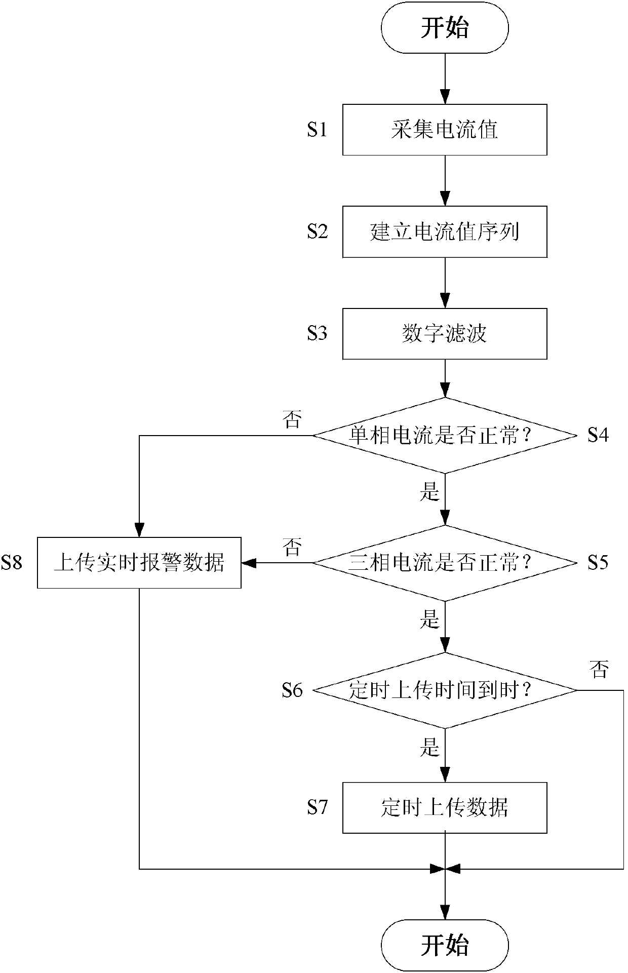 High-voltage single-core cable sheath grounding current on-line monitoring device and control method