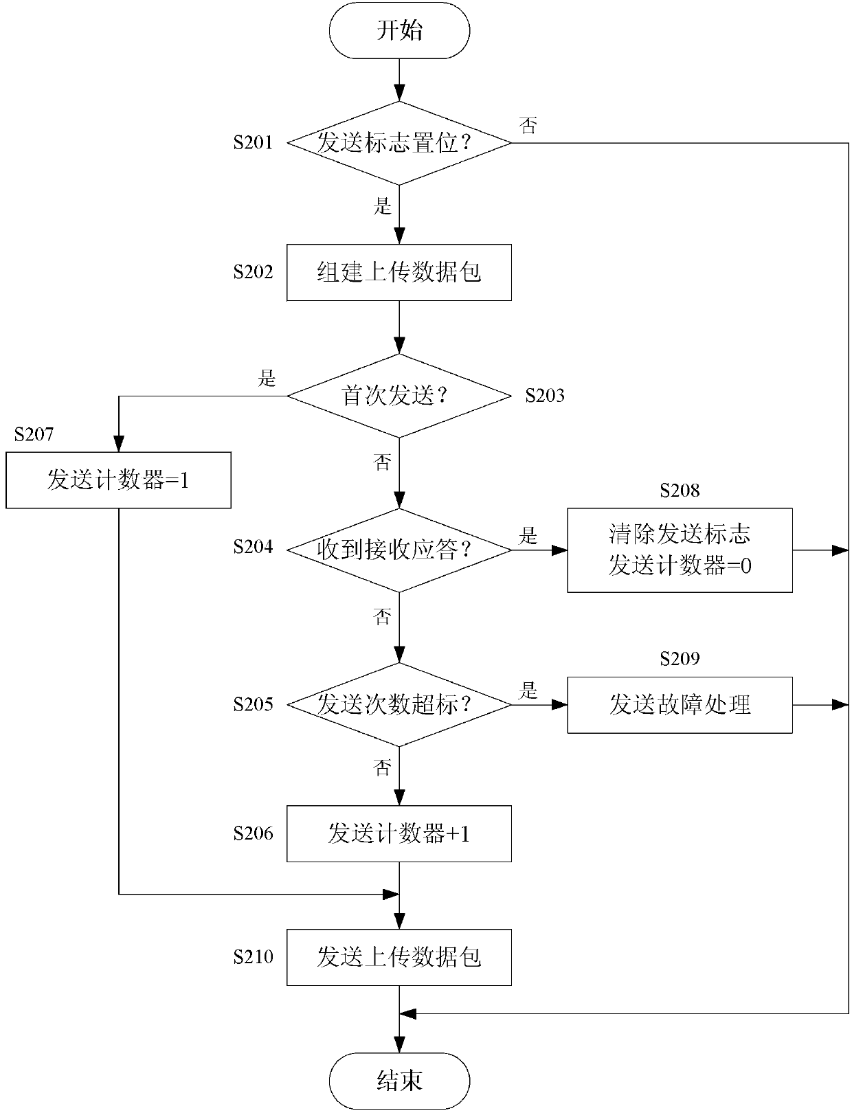 High-voltage single-core cable sheath grounding current on-line monitoring device and control method