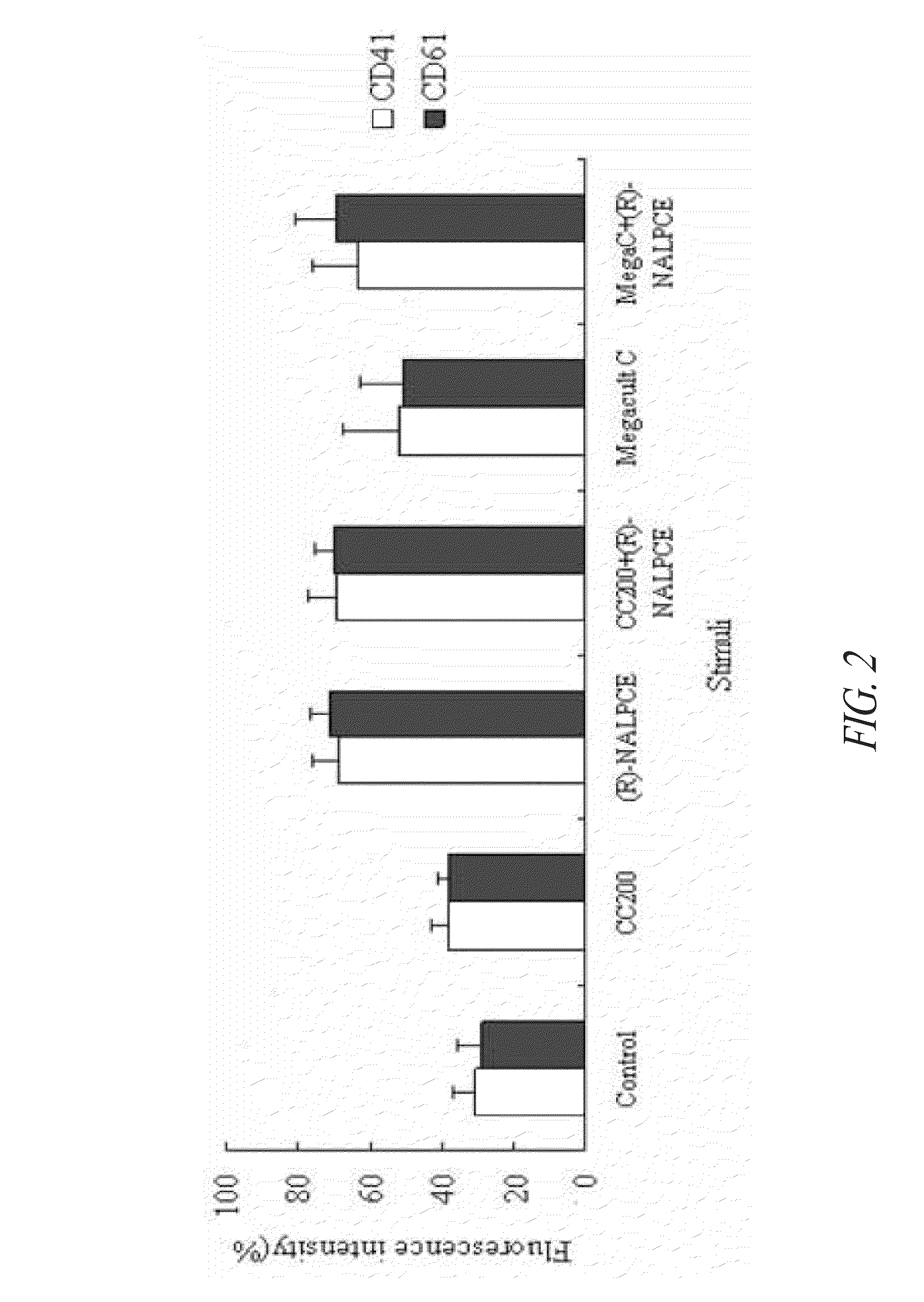Methods for inducing the differentiation of hematopoietic stem cells into megakaryocytes and platelets, and gene controlling the differentiation