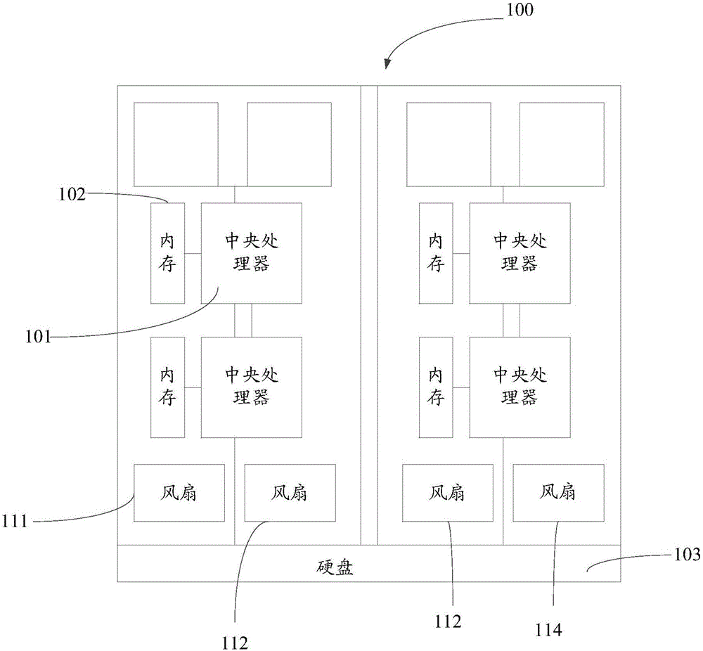Method and equipment for adjusting rotation speed of fan