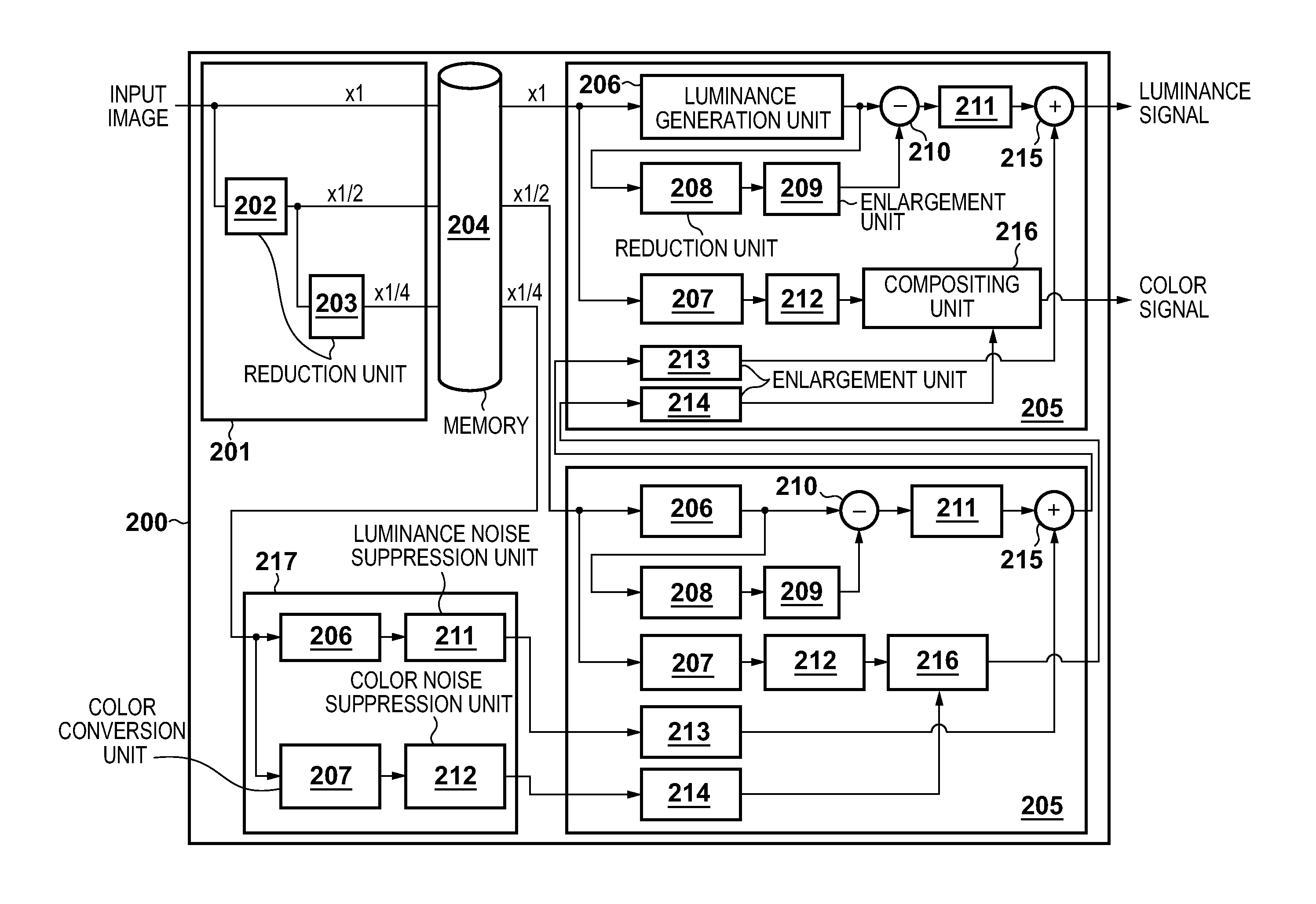 Image processing apparatus and image processing method