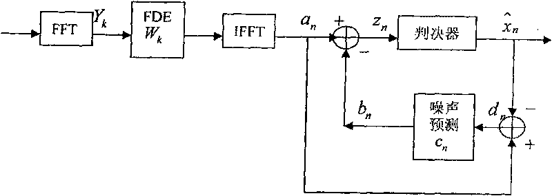 Single carrier frequency domain equalization based selection feedback detecting method