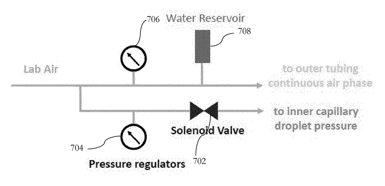 Generation and trapping of aqueous droplets in a microfluidic chip with an air continuous phase