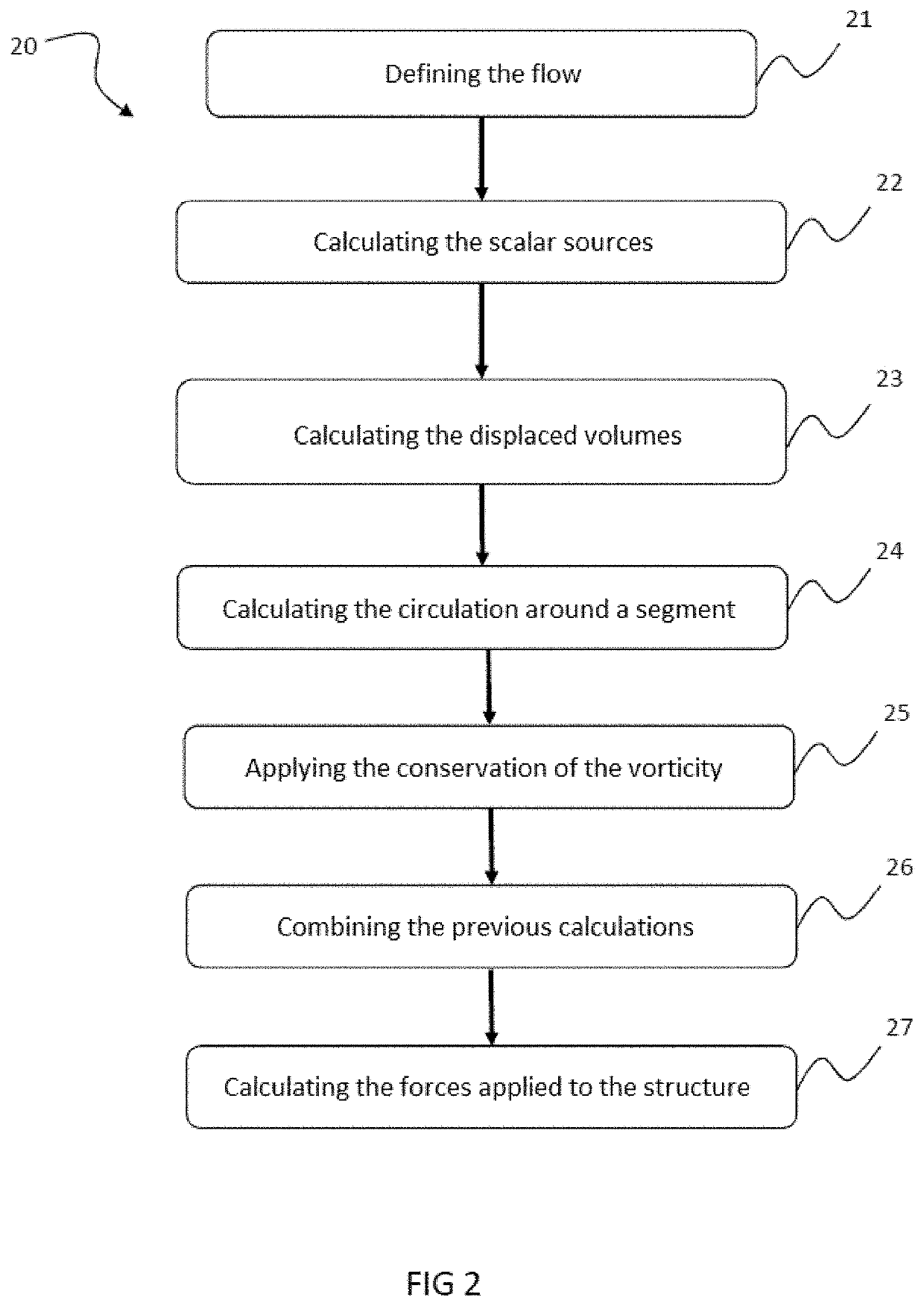 Method for simulating a flow in which a structure is submerged