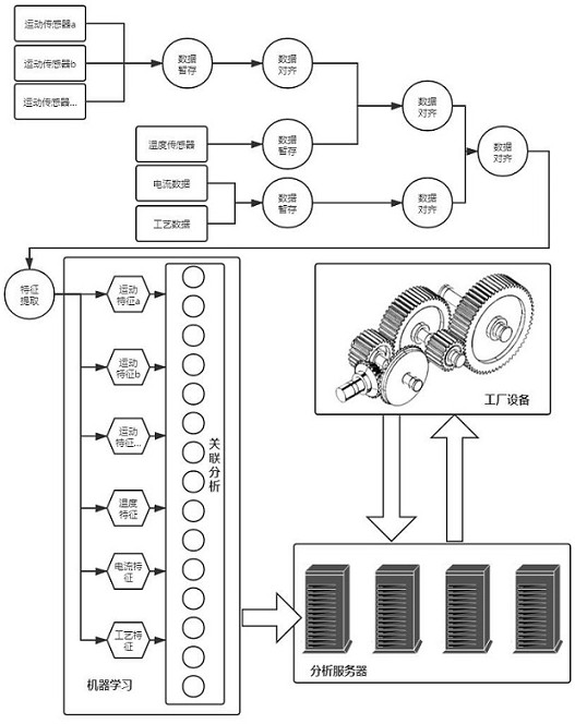 Industrial equipment control optimization method and system based on monitoring data