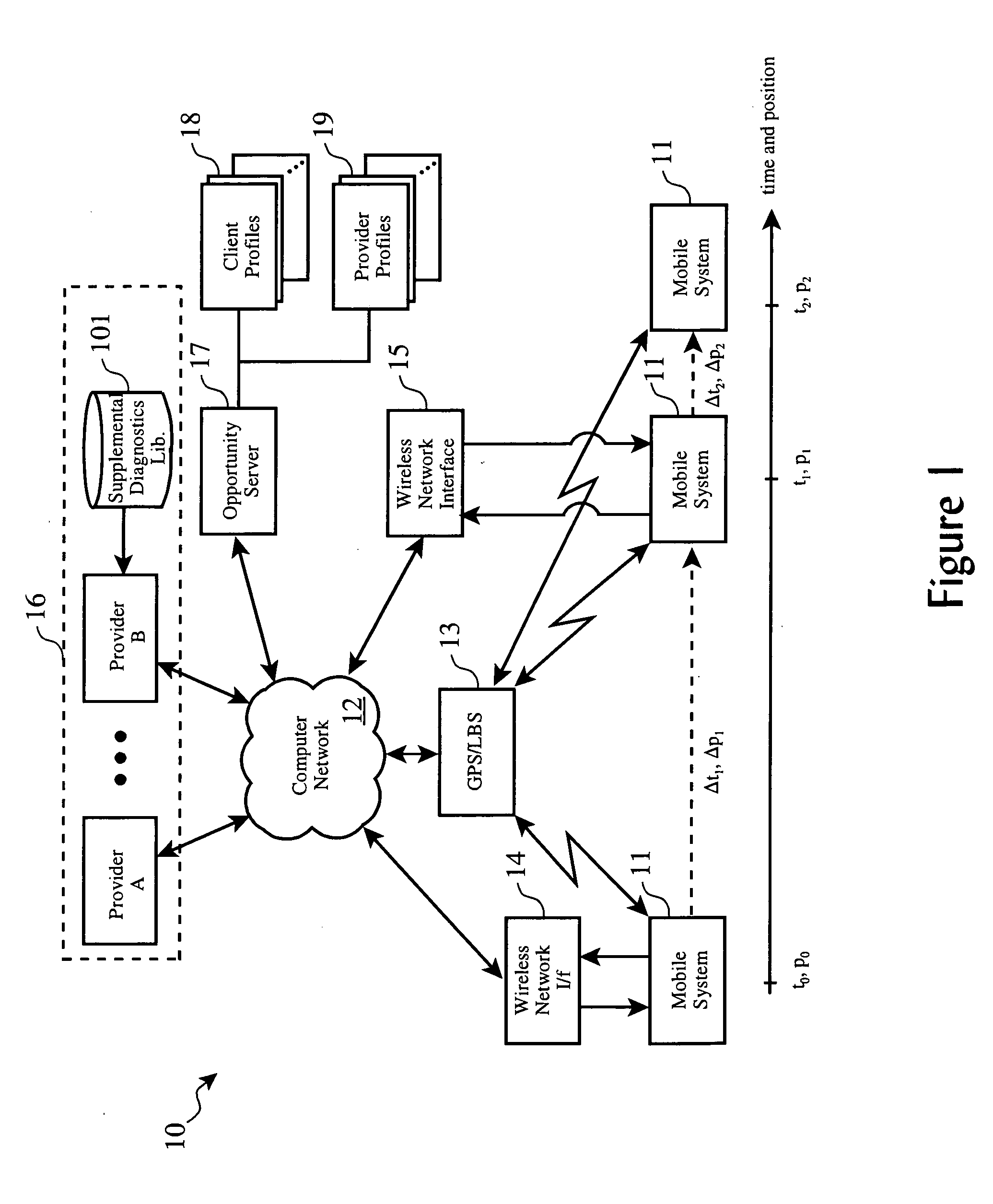 On-demand system for supplemental diagnostic and service resource planning for mobile systems