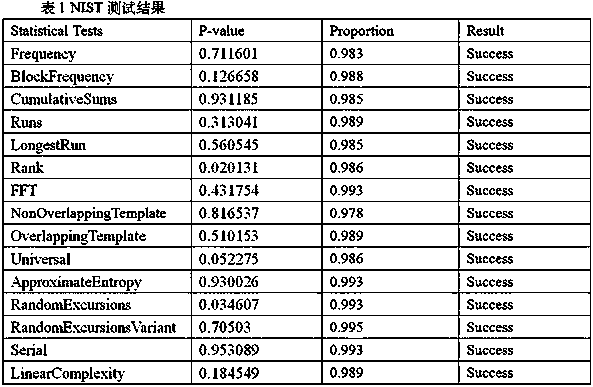 Random number generator based on two-input two-output logic gate asymmetric autonomous Boolean network