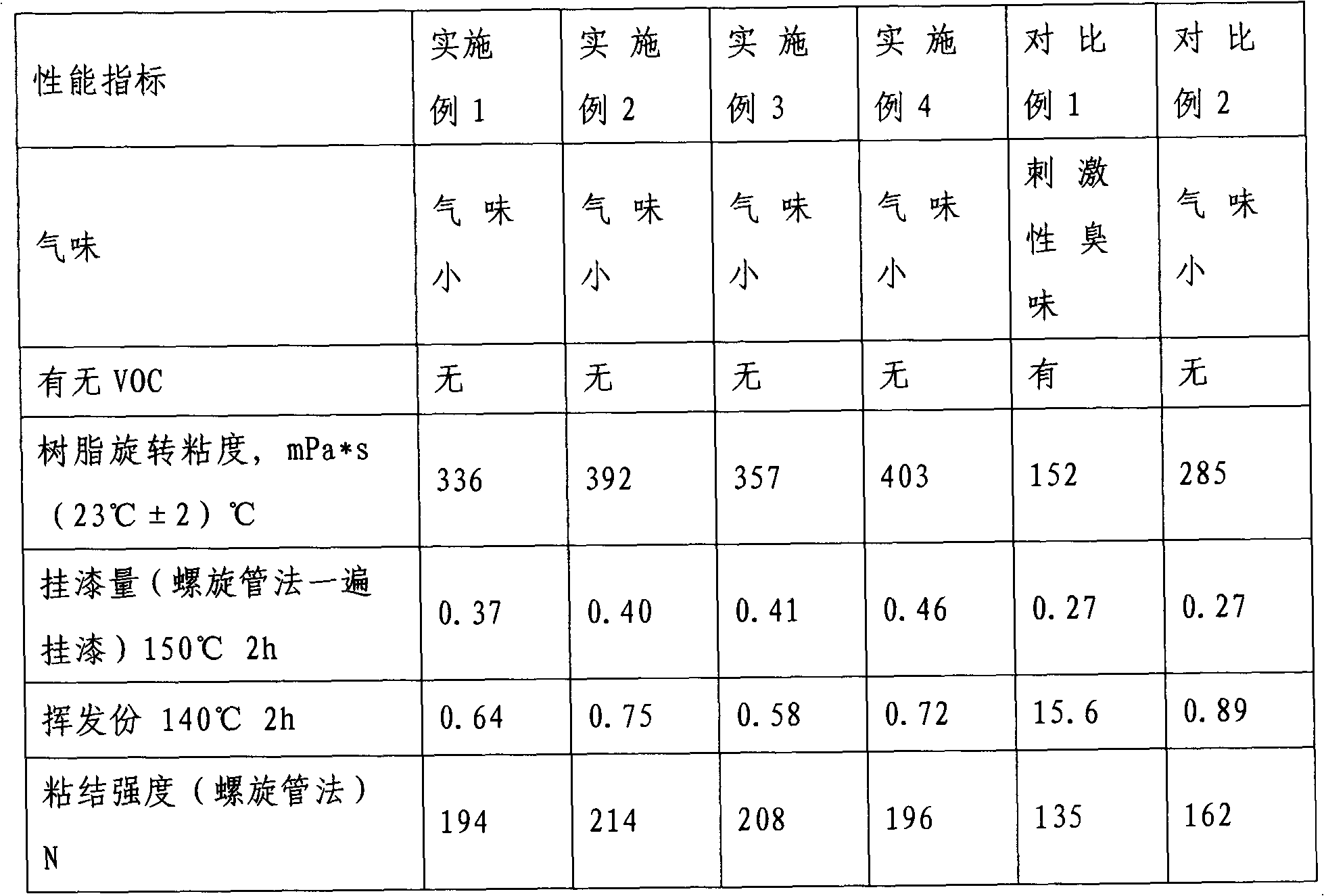 High-varnish hanging amount solventless impregnating resin and preparation method thereof