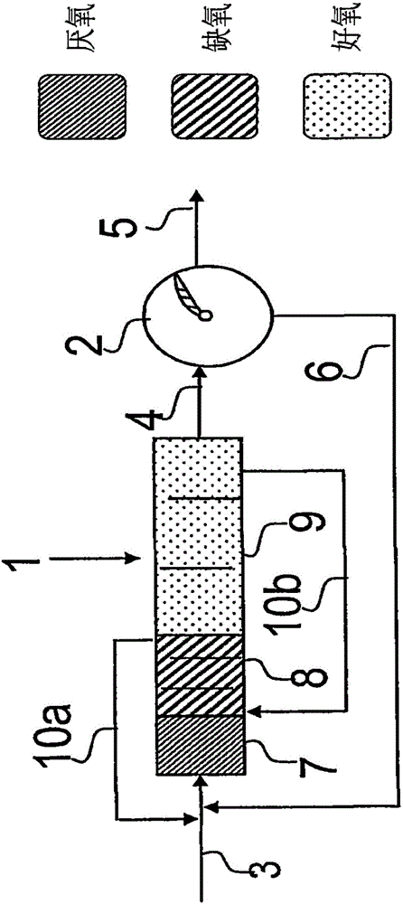 Multistage method and equipment for wastewater treatment