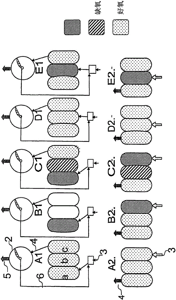 Multistage method and equipment for wastewater treatment