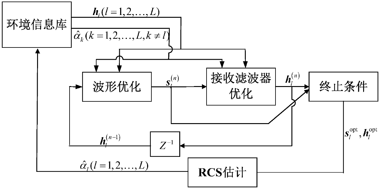 Cognitive radar robust sidelobe suppression method based on sequence optimization