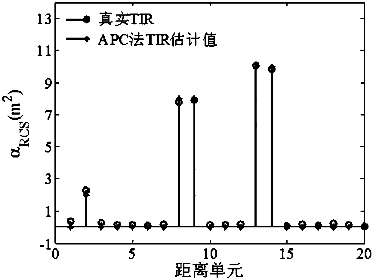 Cognitive radar robust sidelobe suppression method based on sequence optimization