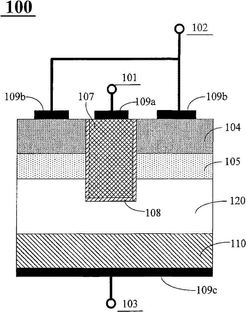 Grooved field-effect tube and preparation method thereof